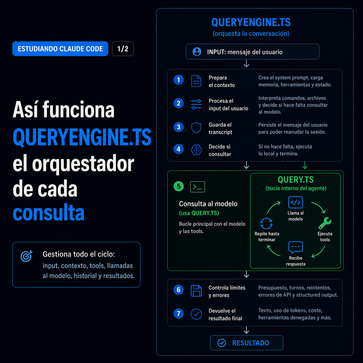 Así funciona QUERYENGINE.TS en detalle
