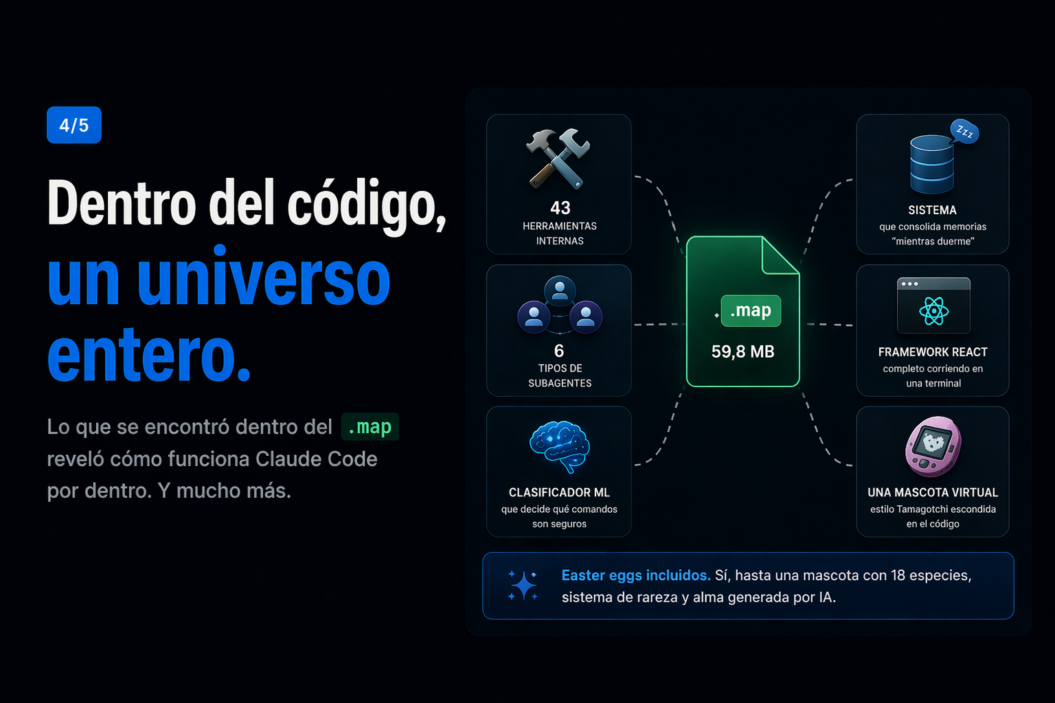 Dentro del código, un universo entero. Lo que se encontró dentro del .map reveló cómo funciona Claude Code por dentro.