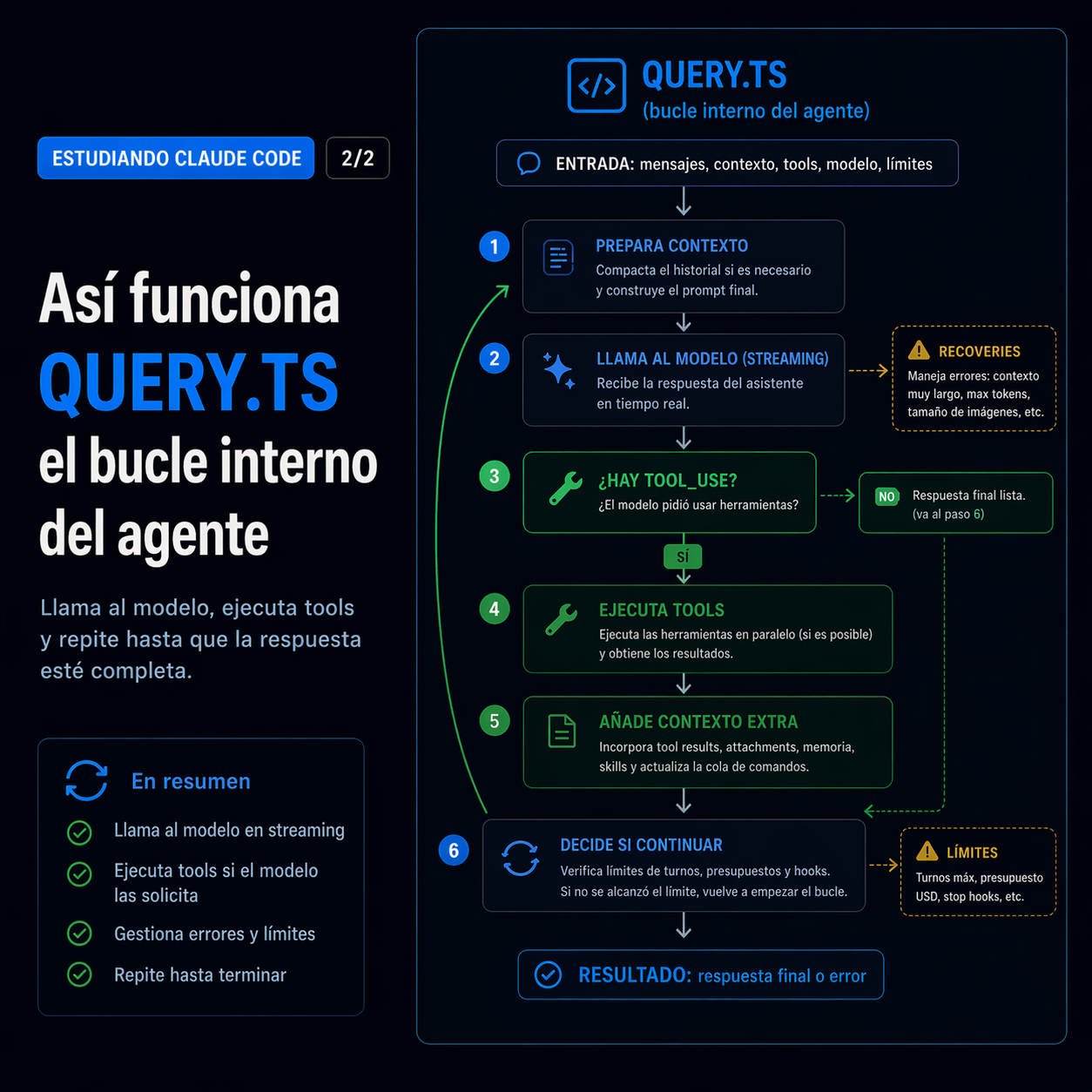 Diagrama de flujo de QUERY.TS