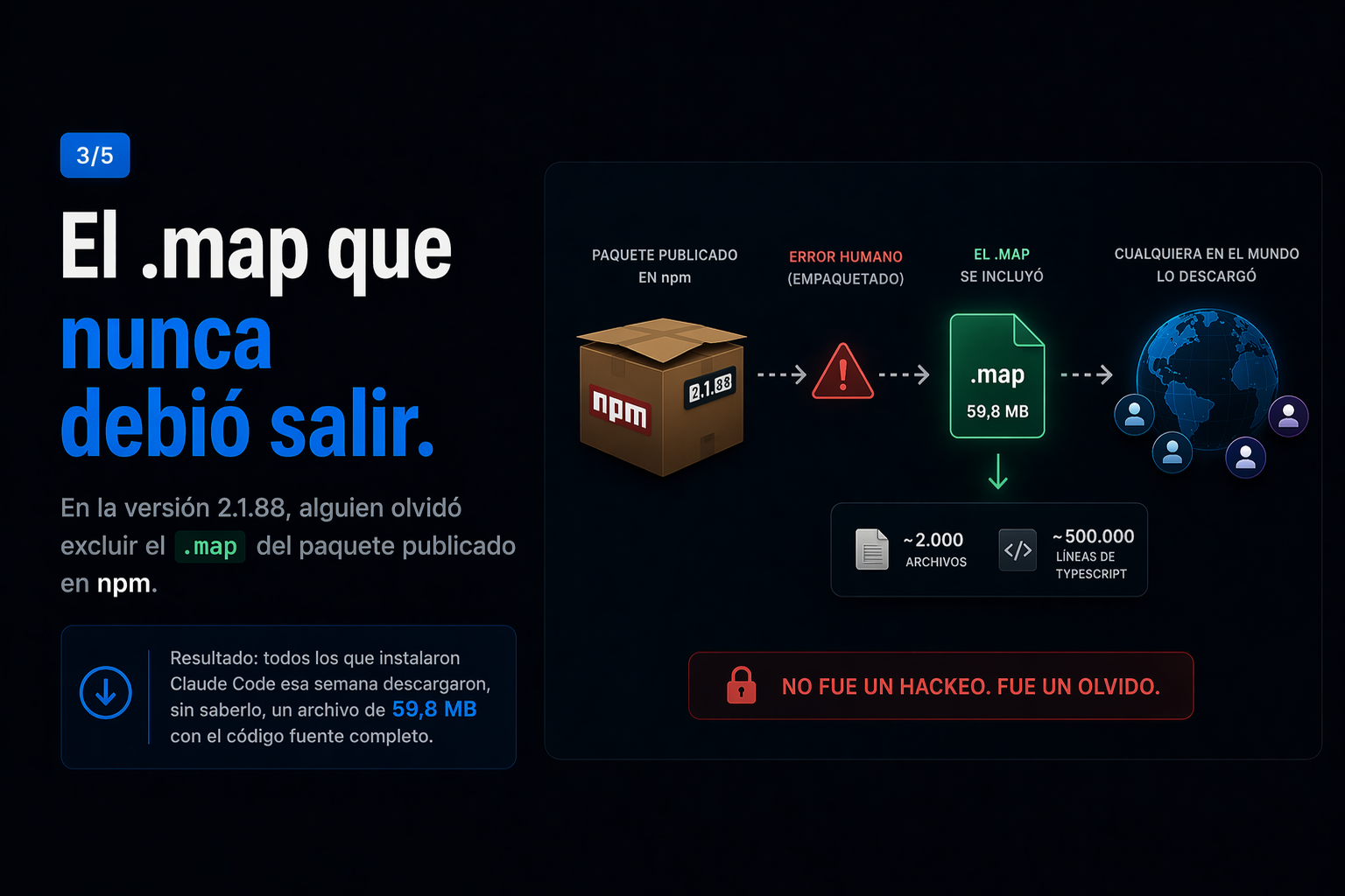El .map que nunca debió salir. En la versión 2.1.88, alguien olvidó excluir el .map del paquete publicado en npm.